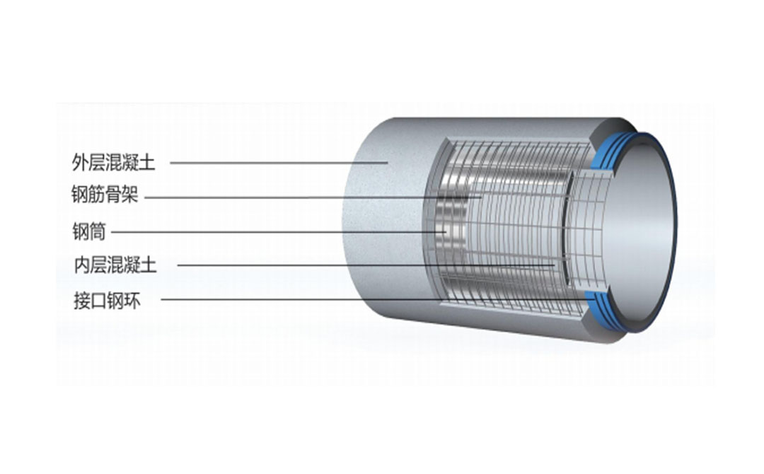 Tubo de cilindro de hormigón no pretensado
